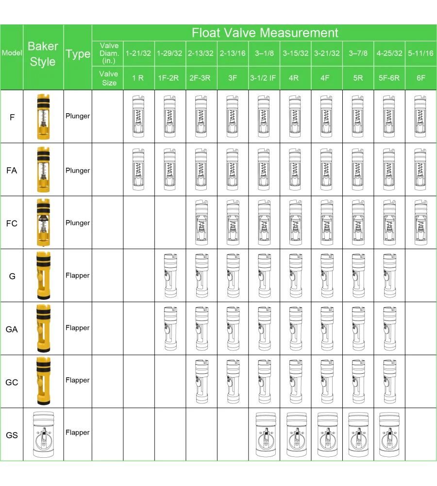 Buy Best Drill Pipe Float Valves Products from DrillingParts